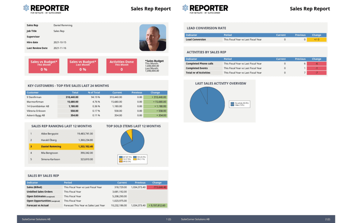 Reporter design