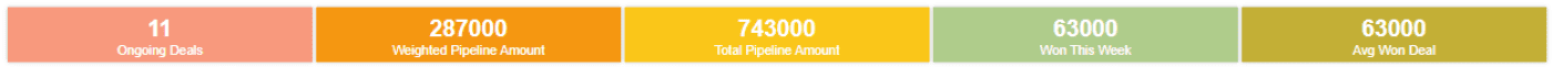 Pipelilne KPIS
