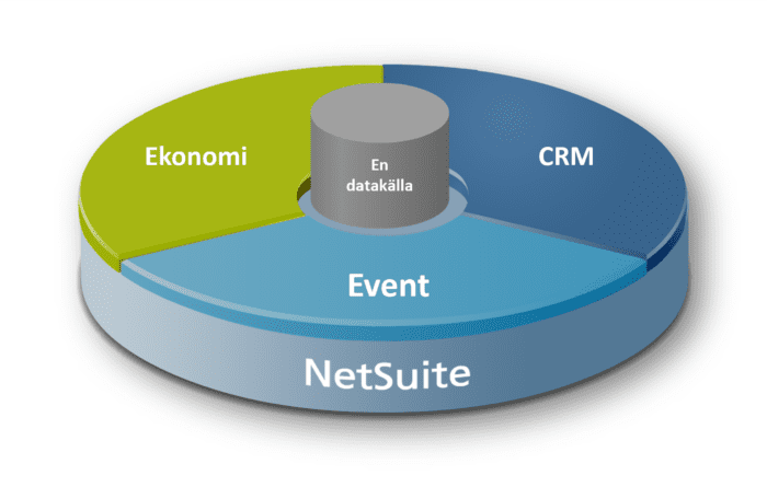 Event Success for NetSuite