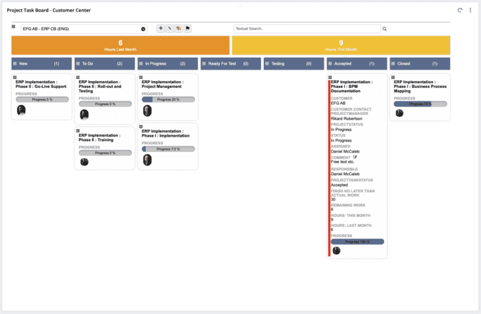 Why use NetSuite when you work with project management?