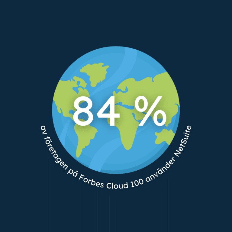 Visste du att 84 % av företagen på Forbes Cloud 100-listan använder NetSuite för att driva sin verksamhet?