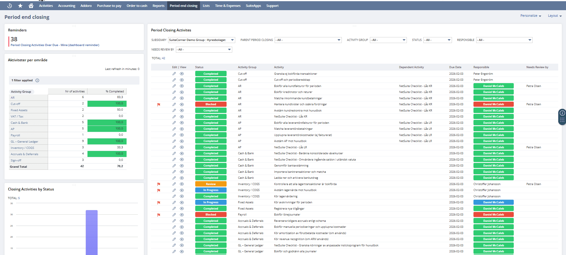 Period Closing Activities Dashboard in NetSuite